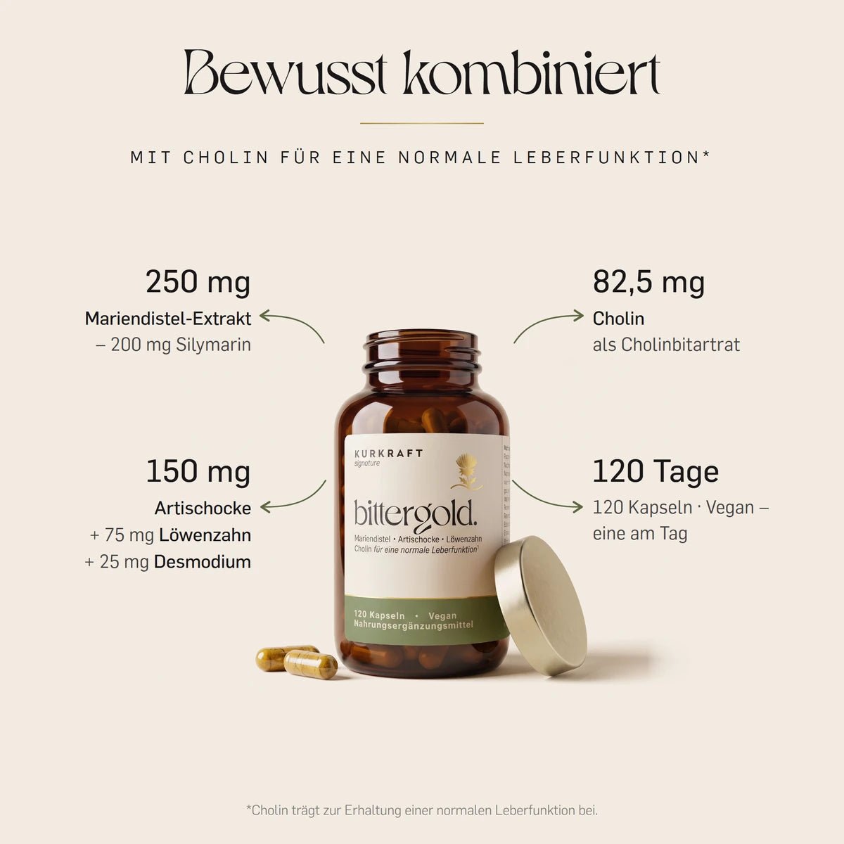 bittergold. Kapseln von Kurkraft signature, geöffnetes Braunglas: 250 mg Mariendistel-Extrakt mit 200 mg Silymarin, 150 mg Artischocke, 75 mg Löwenzahn, 25 mg Desmodium und 82,5 mg Cholin je Kapsel