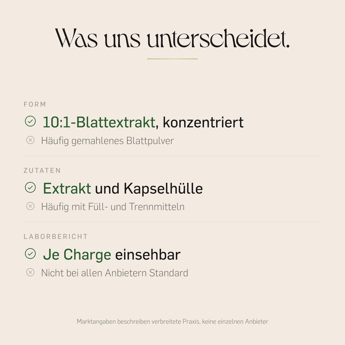 Brennnessel Kapseln im Vergleich: 10:1-Blattextrakt statt gemahlenem Pulver, Extrakt und Kapselhuelle, Laborbericht je Charge