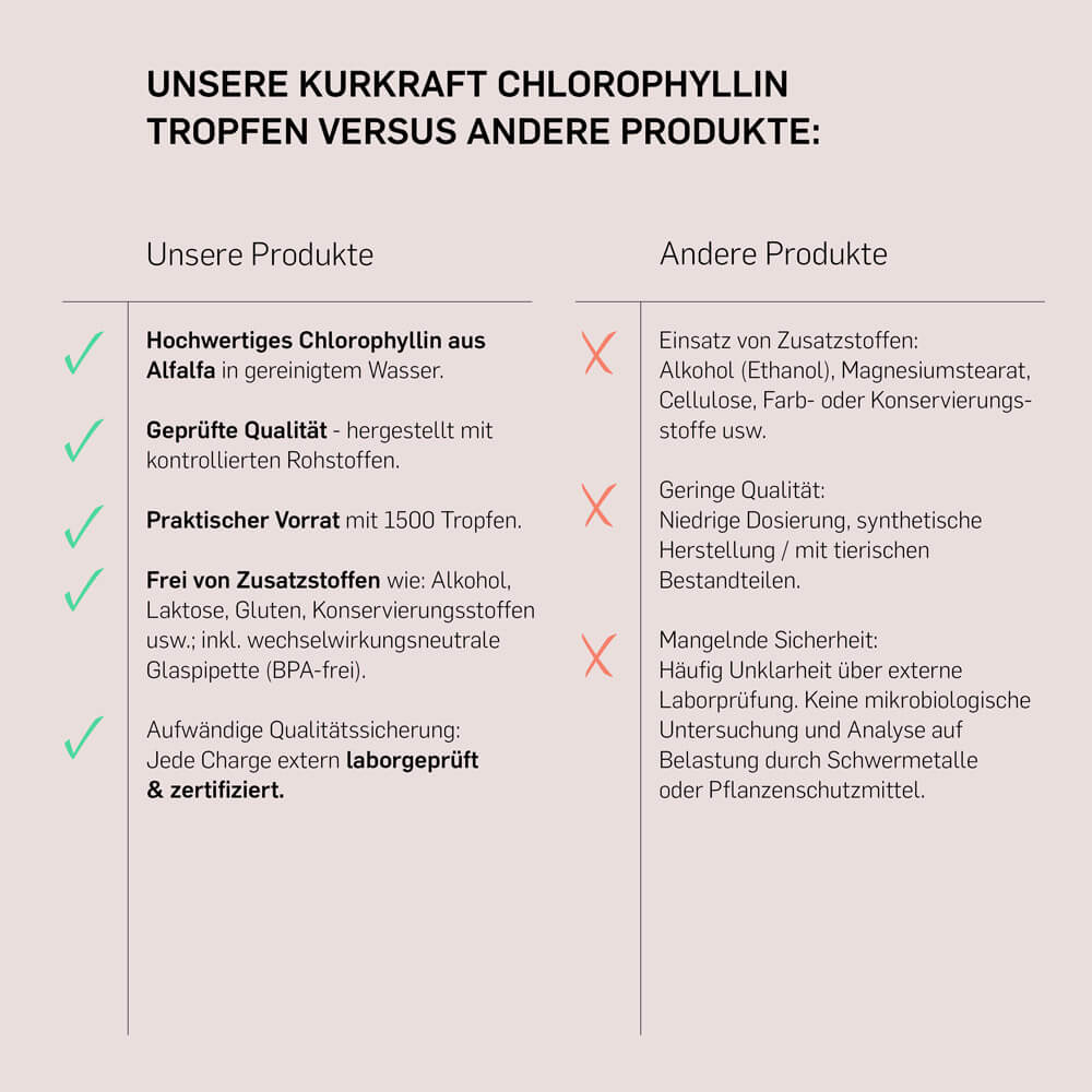 CHLOROPHYLLIN FLÜSSIG - Kurkraft - CHLOROPHYLLIN FLÜSSIG