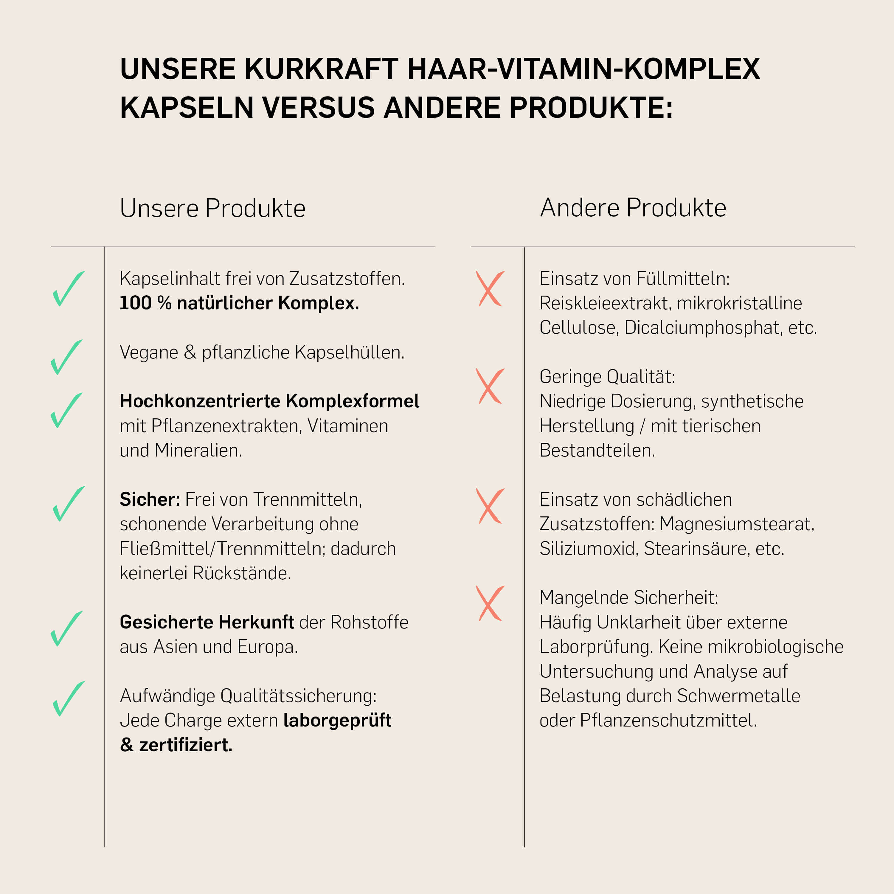 Kurkraft Haar-Vitamin-Komplex im Vergleich – 100% natürlich, vegan, ohne Zusatzstoffe, laborgeprüft