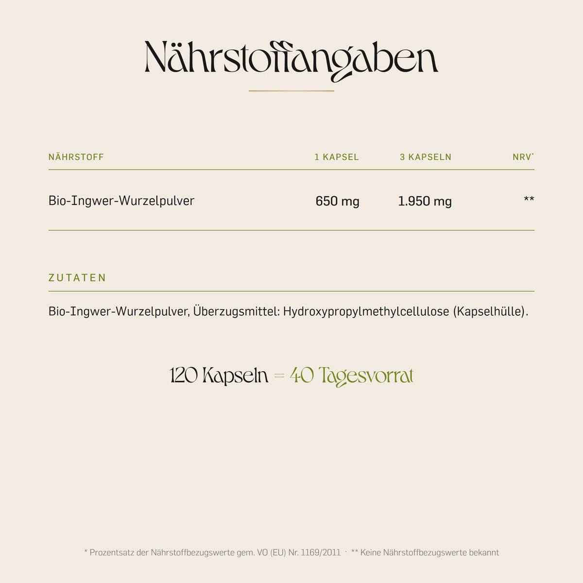 Naehrstoffangaben der Bio Ingwer Kapseln: 650 mg Ingwer-Wurzelpulver je Kapsel, 1.950 mg pro Tagesdosis aus drei Kapseln