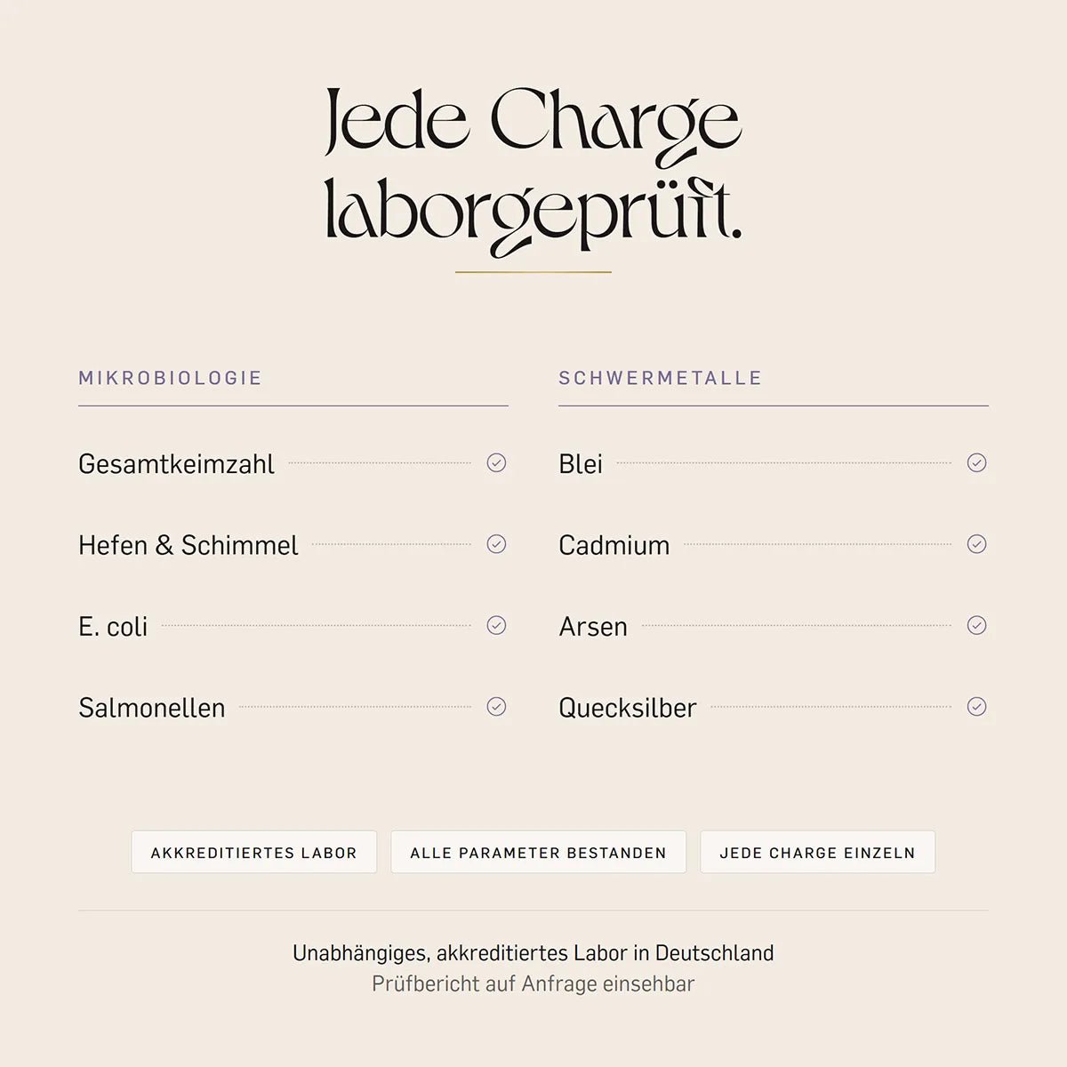 Jede Charge laborgeprüft – Analyse auf Keimzahl, Hefen, Schimmel und Salmonellen sowie Schwermetalle wie Blei, Cadmium, Arsen, Quecksilber im akkreditierten Labor.
