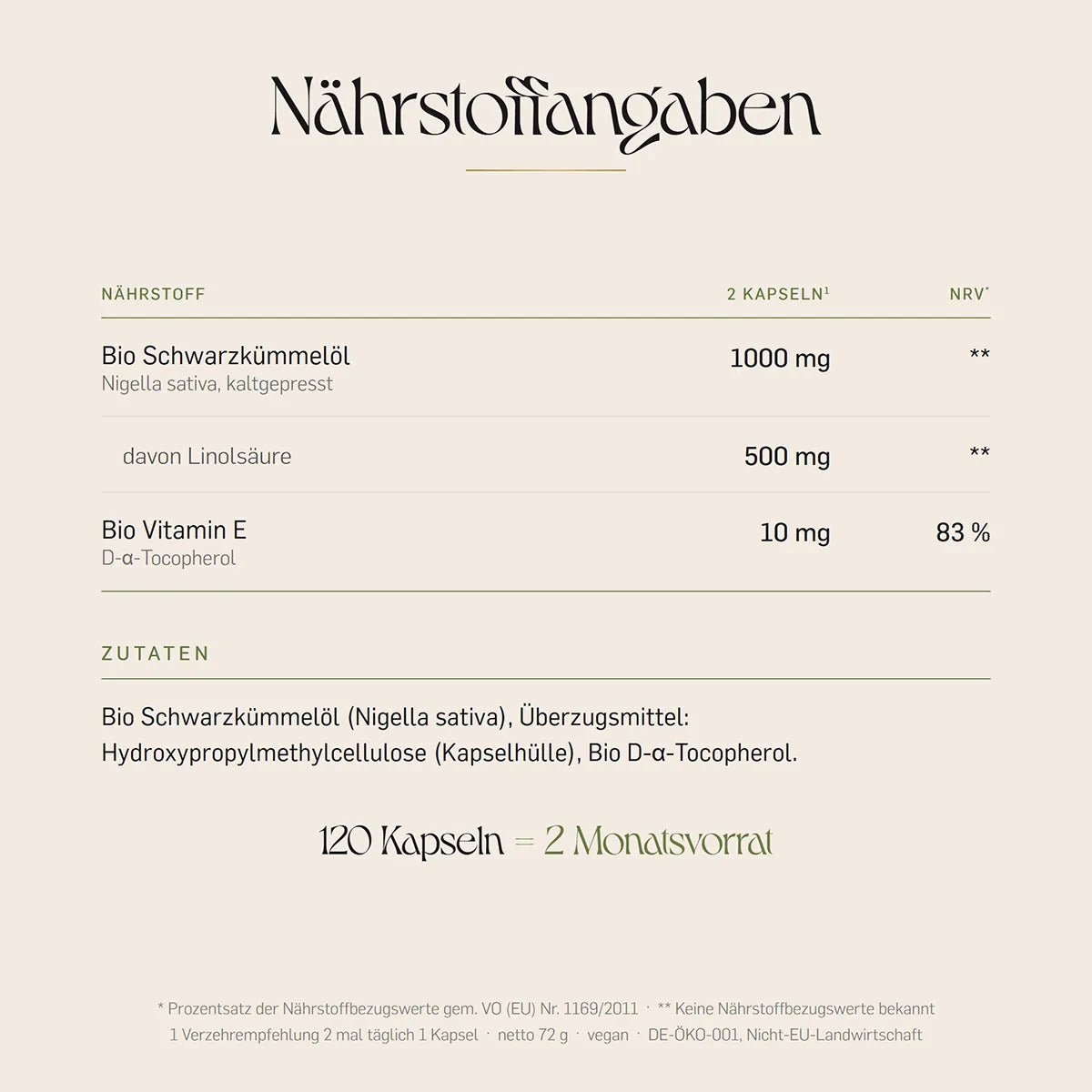 Nährwerte Bio Schwarzkümmelöl je 2 Kapseln: 1000 mg Öl aus Nigella sativa, davon 500 mg Linolsäure, 10 mg Vitamin E, 83 % NRV, 120 Stück, vegan.