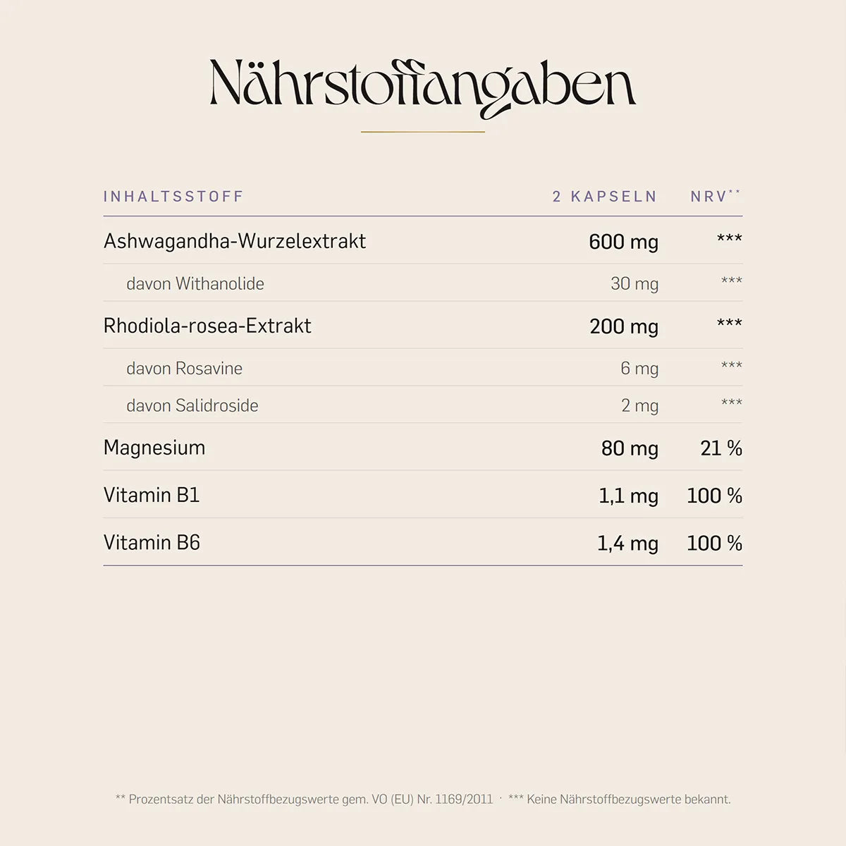 Nährstoffangaben von erden je Tagesdosis von 2 Kapseln: 600 mg Ashwagandha-Wurzelextrakt, 200 mg Rhodiola-rosea-Extrakt, dazu Magnesium, Vitamin B1 und B6.