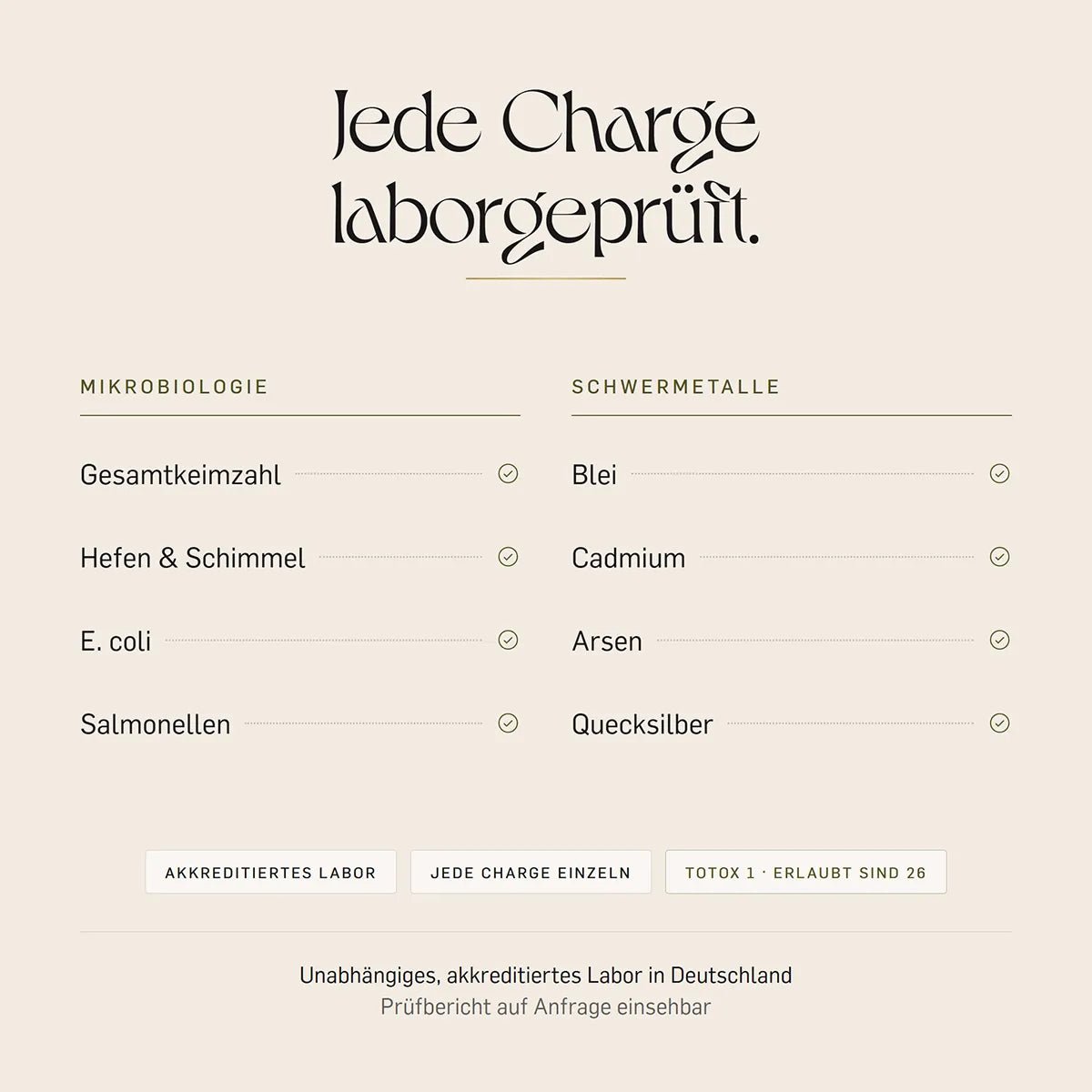 ede Charge laborgeprüft im akkreditierten Labor: Mikrobiologie inklusive E. coli und Salmonellen, Schwermetalle Blei, Cadmium, Arsen und Quecksilber, TOTOX-Wert 4.