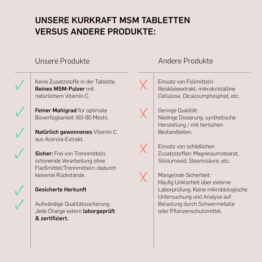 Kurkraft MSM Tabletten im Vergleich – rein, kompakte Tablettenform, ohne Zusatzstoffe