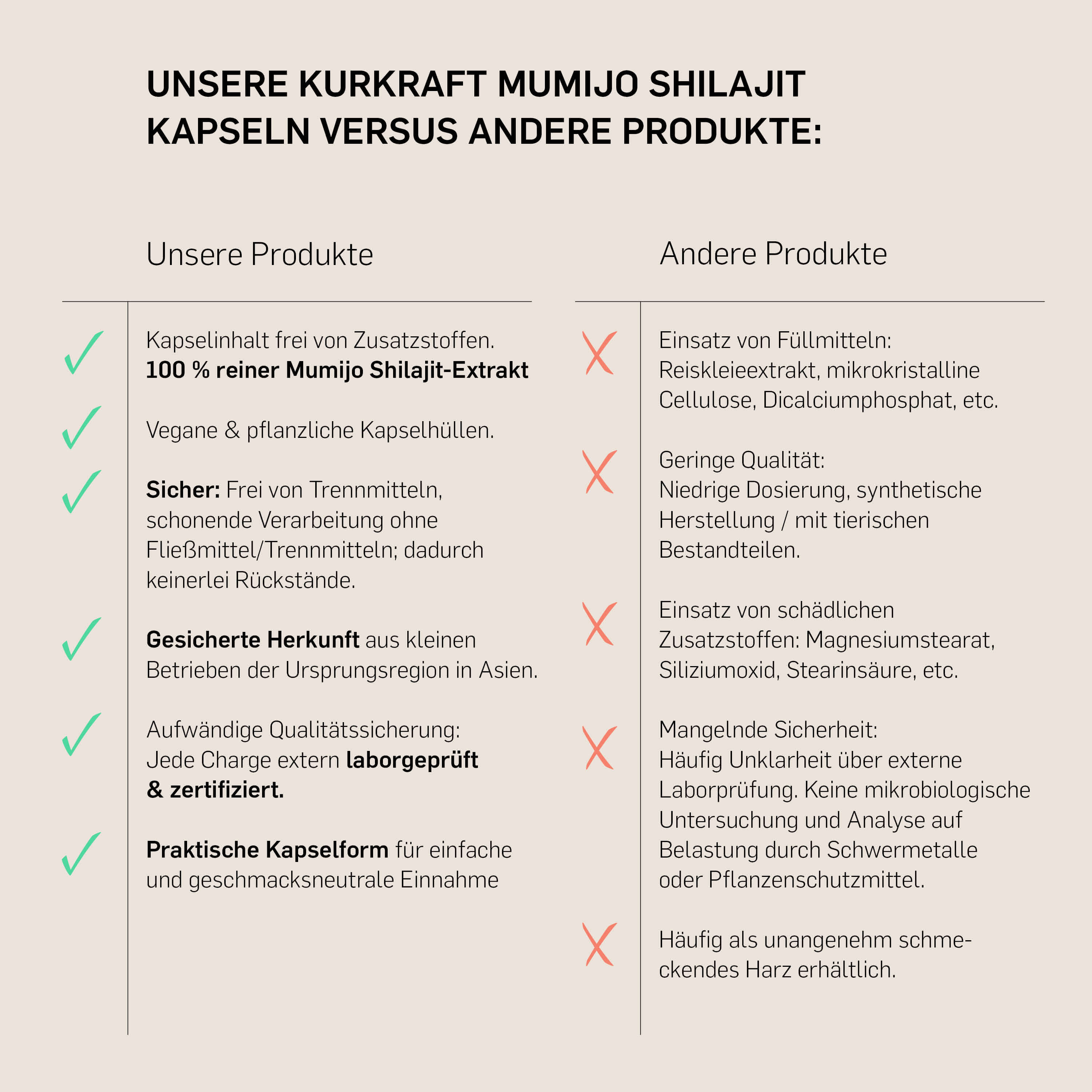 MUMIJO SHILAJIT - Kurkraft - MUMIJO SHILAJIT