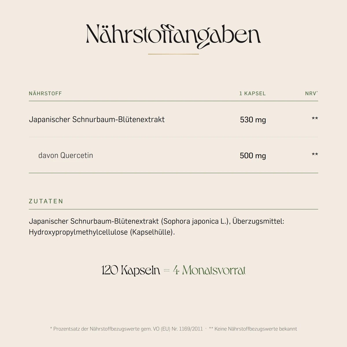 Naehrstoffangaben der Quercetin Kapseln: 530 mg Japanischer Schnurbaum-Bluetenextrakt je Kapsel, davon 500 mg Quercetin