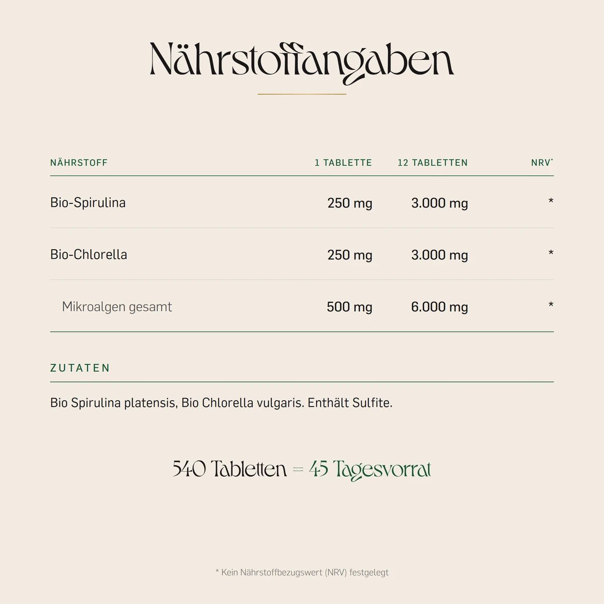 Nährstoffangaben: je 250 mg Bio-Spirulina und Bio-Chlorella pro Tablette, zusammen 6.000 mg je Tagesdosis