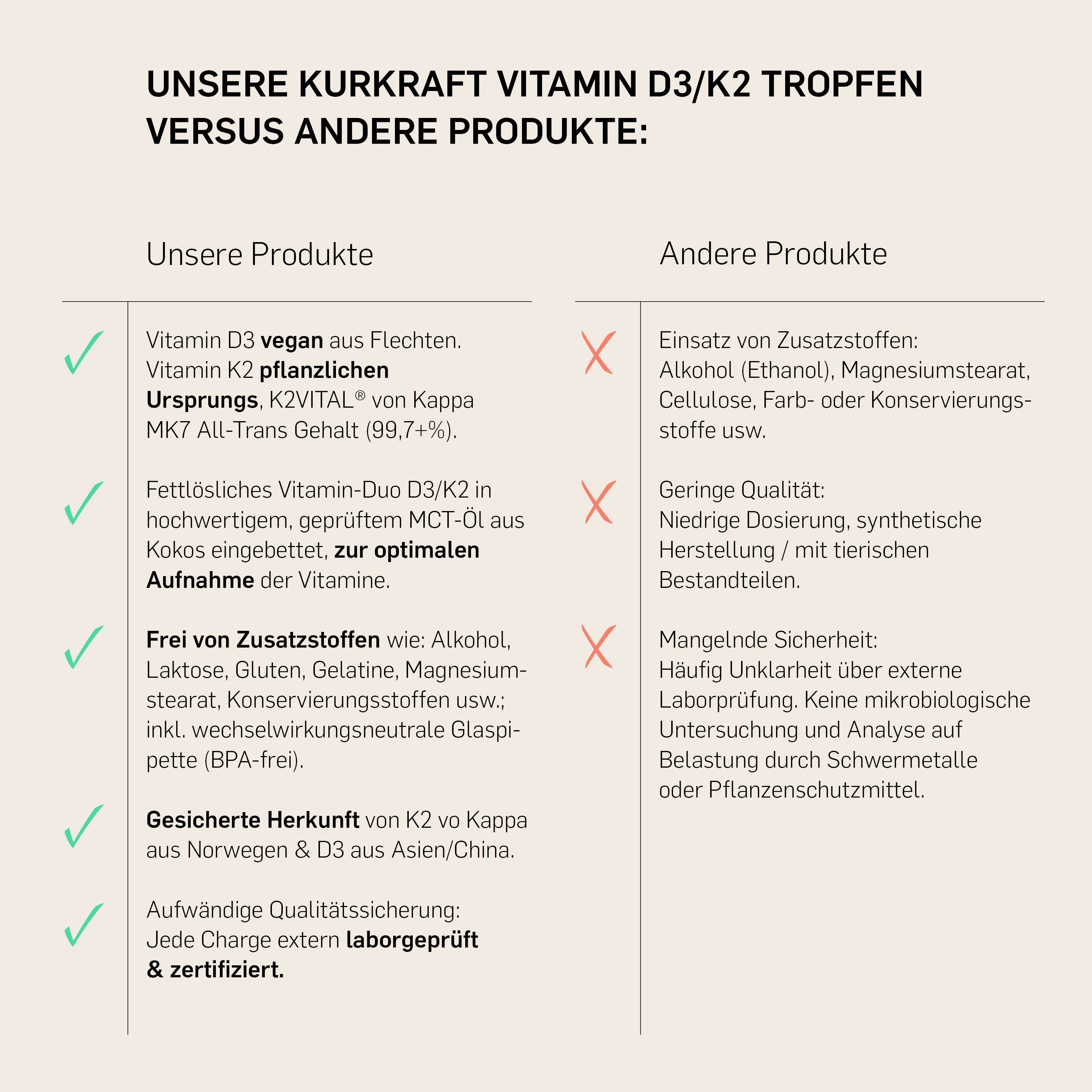VITAMIN D3+K2 - Kurkraft - VITAMIN D3+K2
