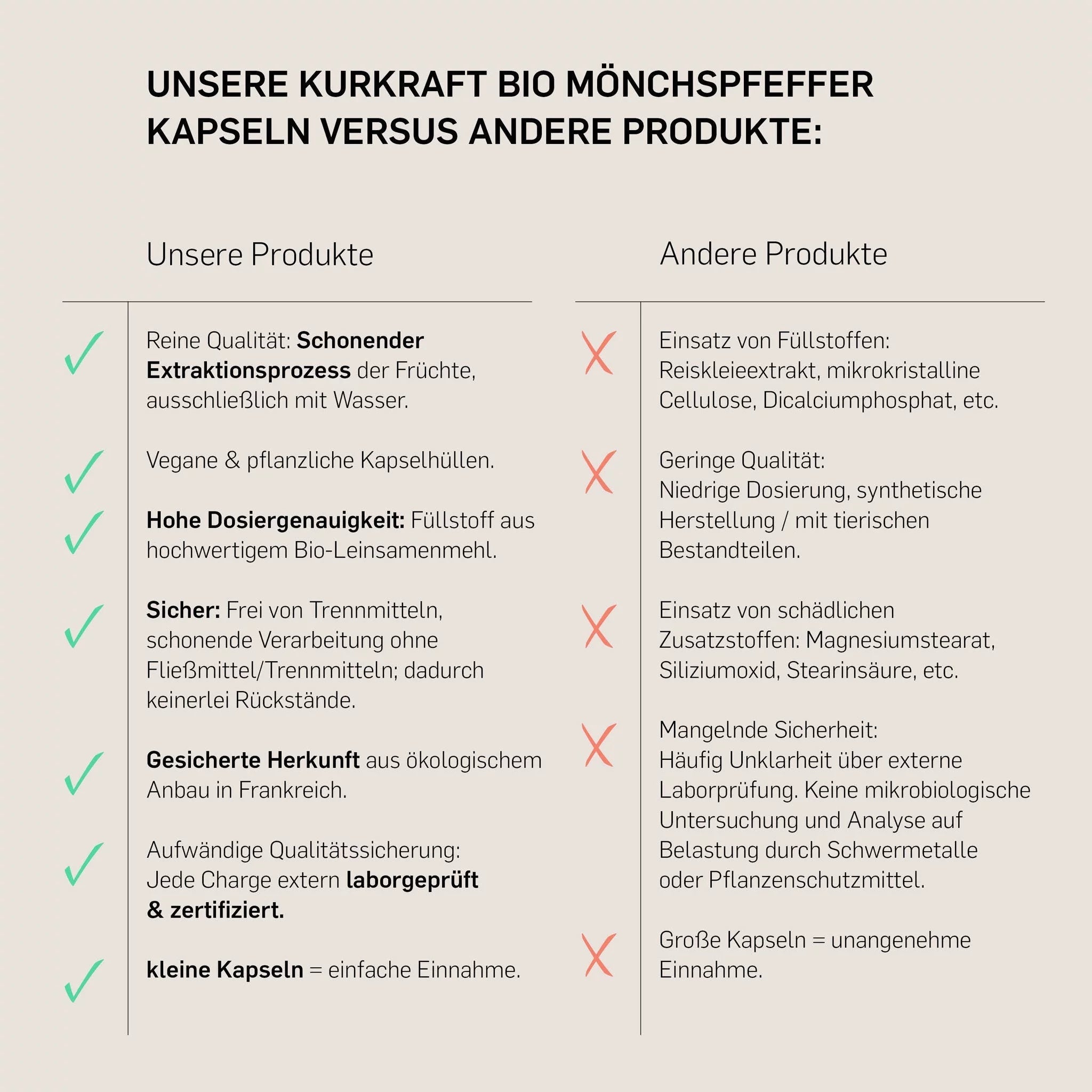 BIO MÖNCHSPFEFFER EXTRAKT - Kurkraft - BIO MÖNCHSPFEFFER - Kurkraft