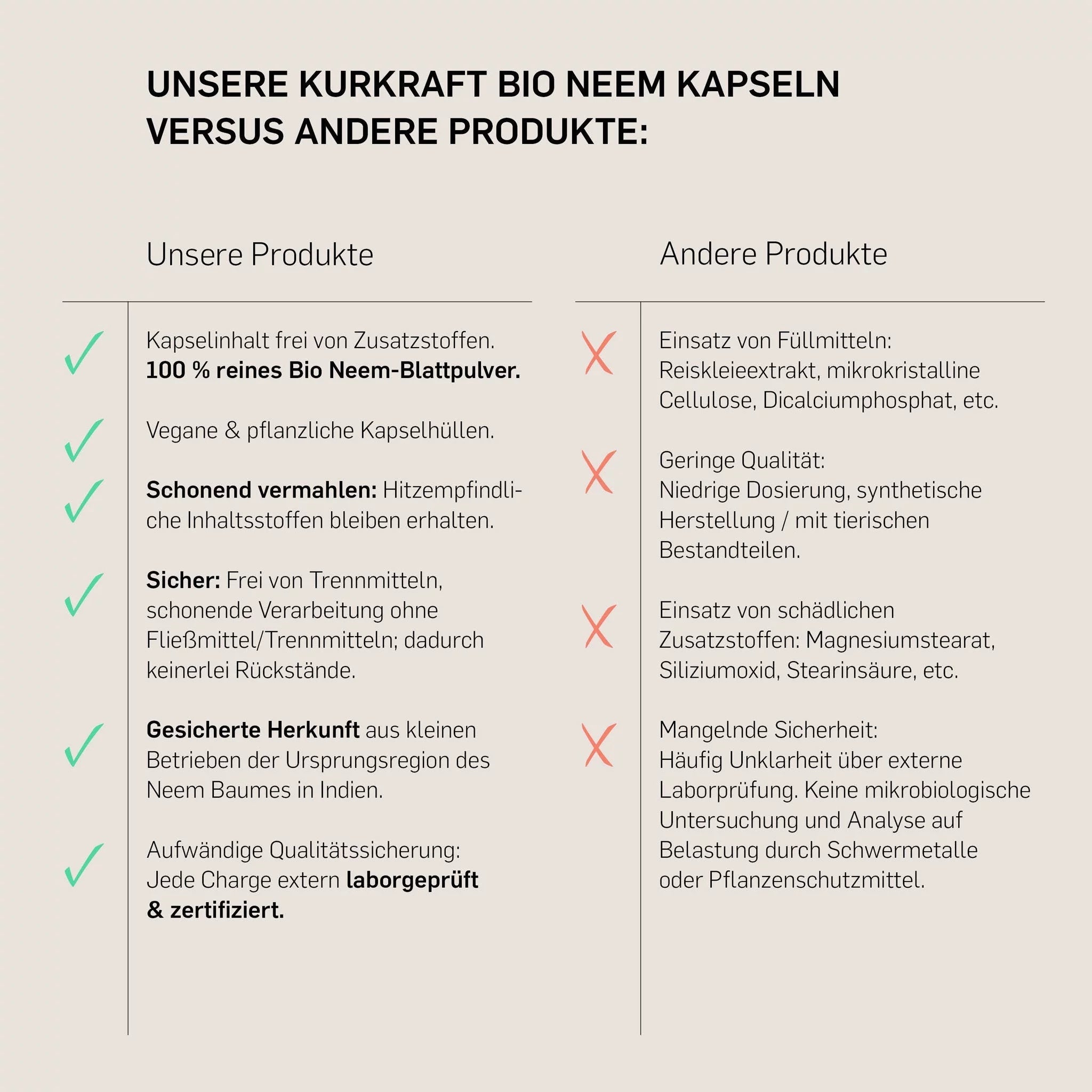 BIO NEEM - Kurkraft - BIO NEEM - Kurkraft