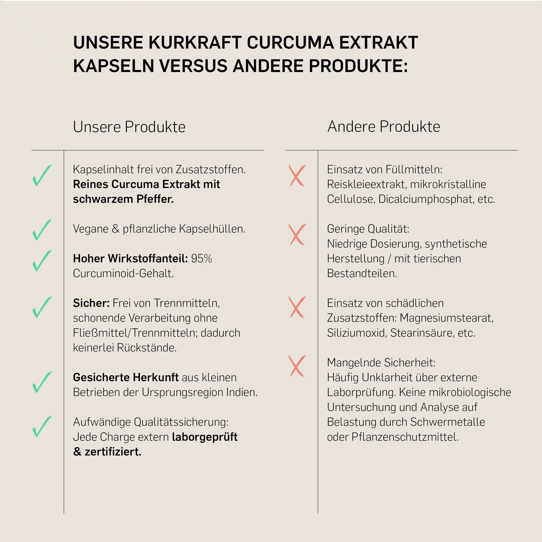 CURCUMA EXTRAKT - Kurkraft - CURCUMA EXTRAKT - Kurkraft