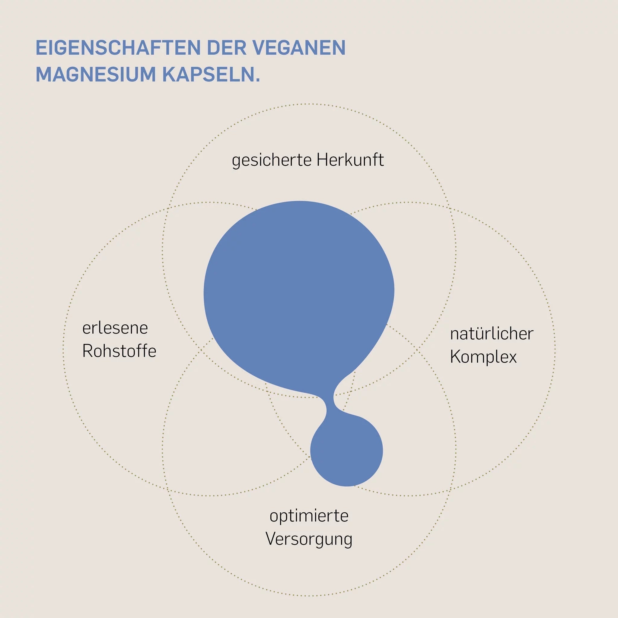 MAGNESIUM KOMPLEX - Kurkraft - MAGNESIUM KOMPLEX - Kurkraft