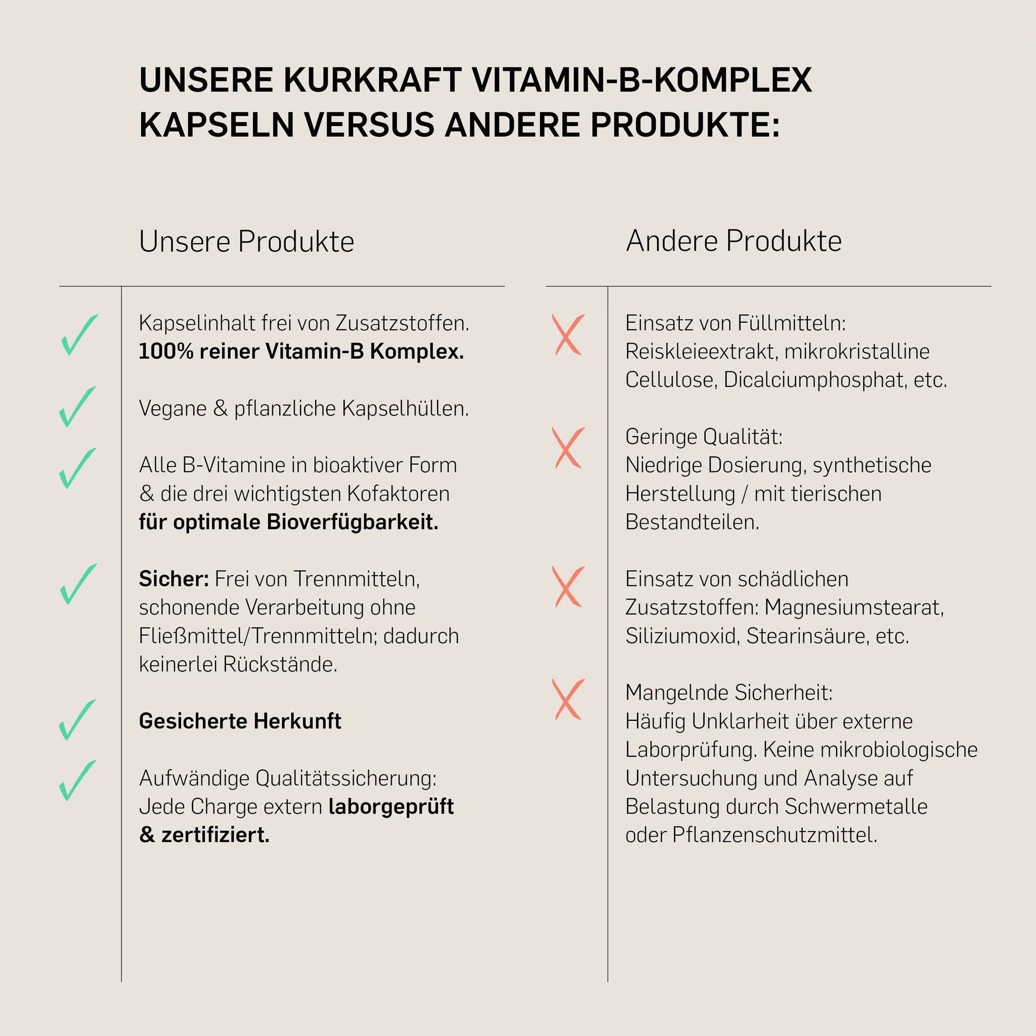 Kurkraft Vitamin B Komplex im Vergleich – rein, vegan, ohne Zusatzstoffe, mit Ko-Faktoren