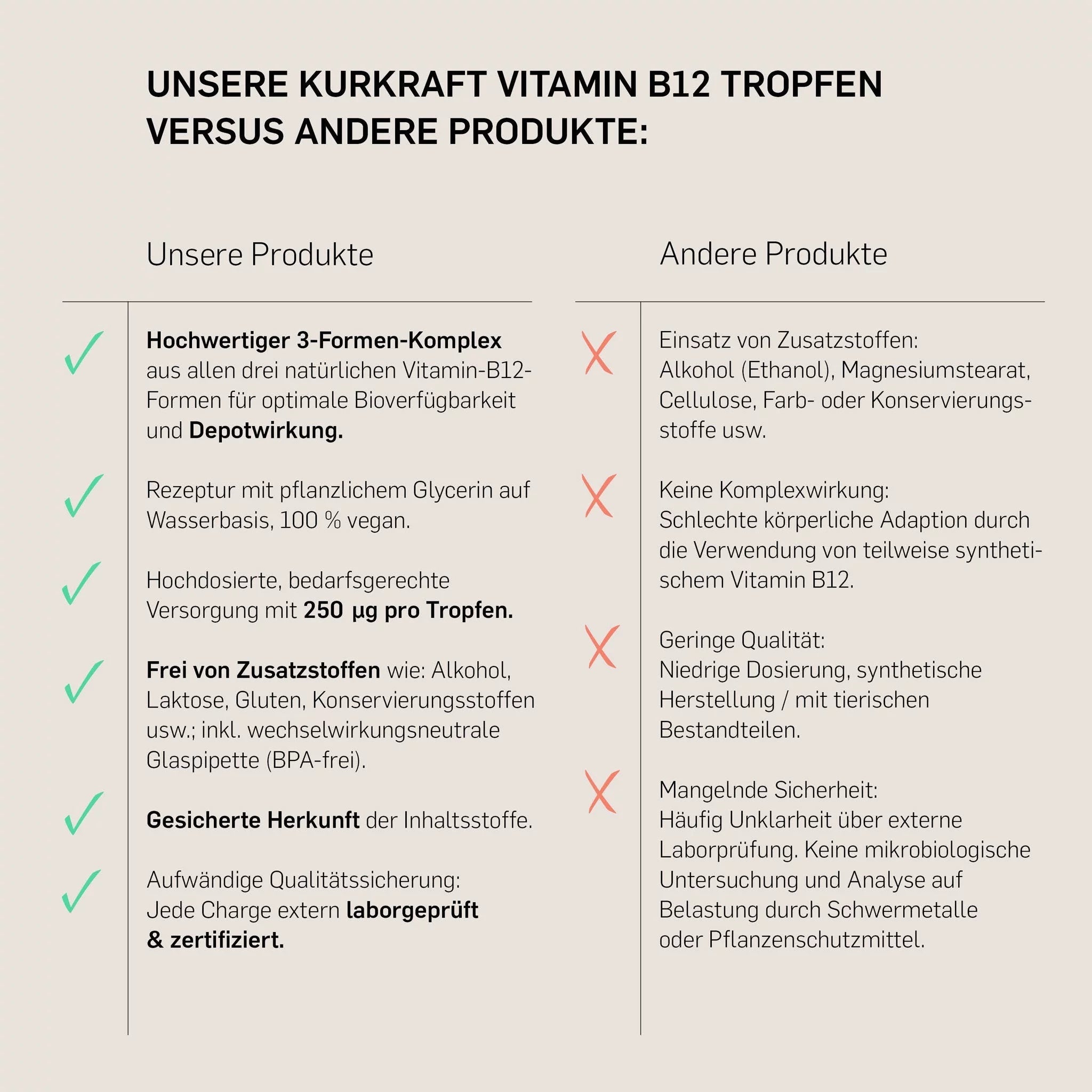 VITAMIN B12 - Kurkraft - VITAMIN B12 - Kurkraft