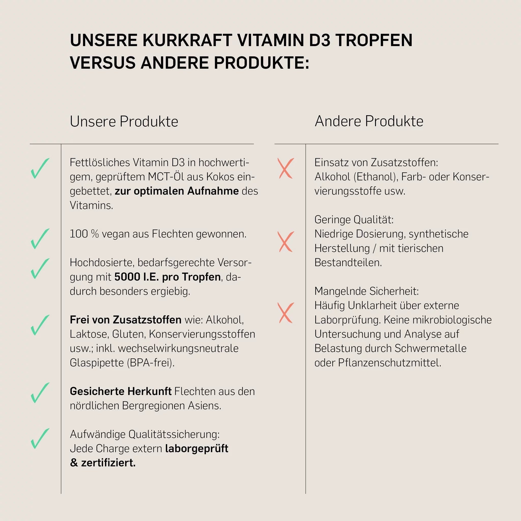 VITAMIN D3 VEGAN 5000 - Kurkraft - VITAMIN D3 VEGAN 5000 - Kurkraft