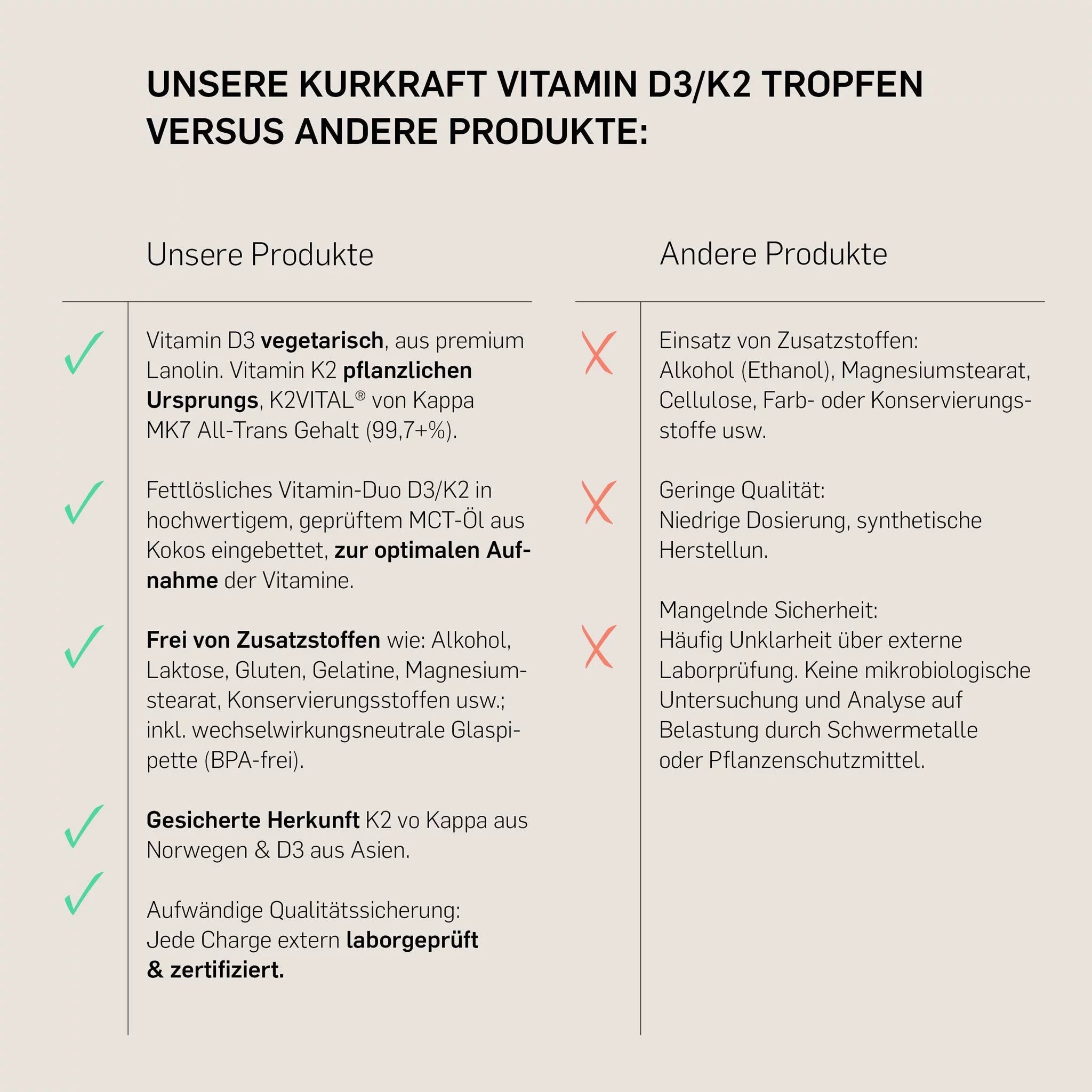 VITAMIN D3+K2 - Kurkraft - VITAMIN D3+K2 - Kurkraft