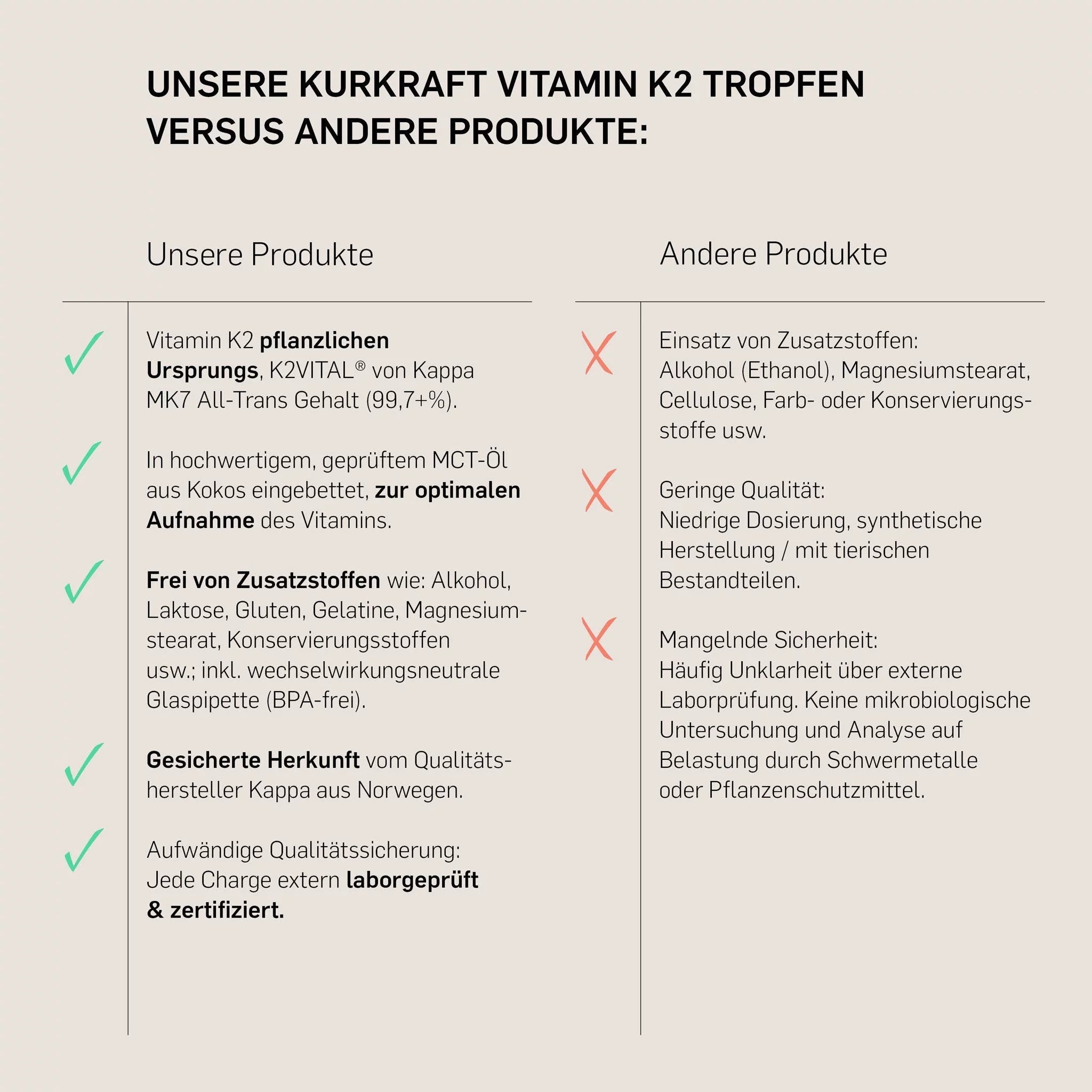 VITAMIN K2 - Kurkraft - VITAMIN K2 - Kurkraft