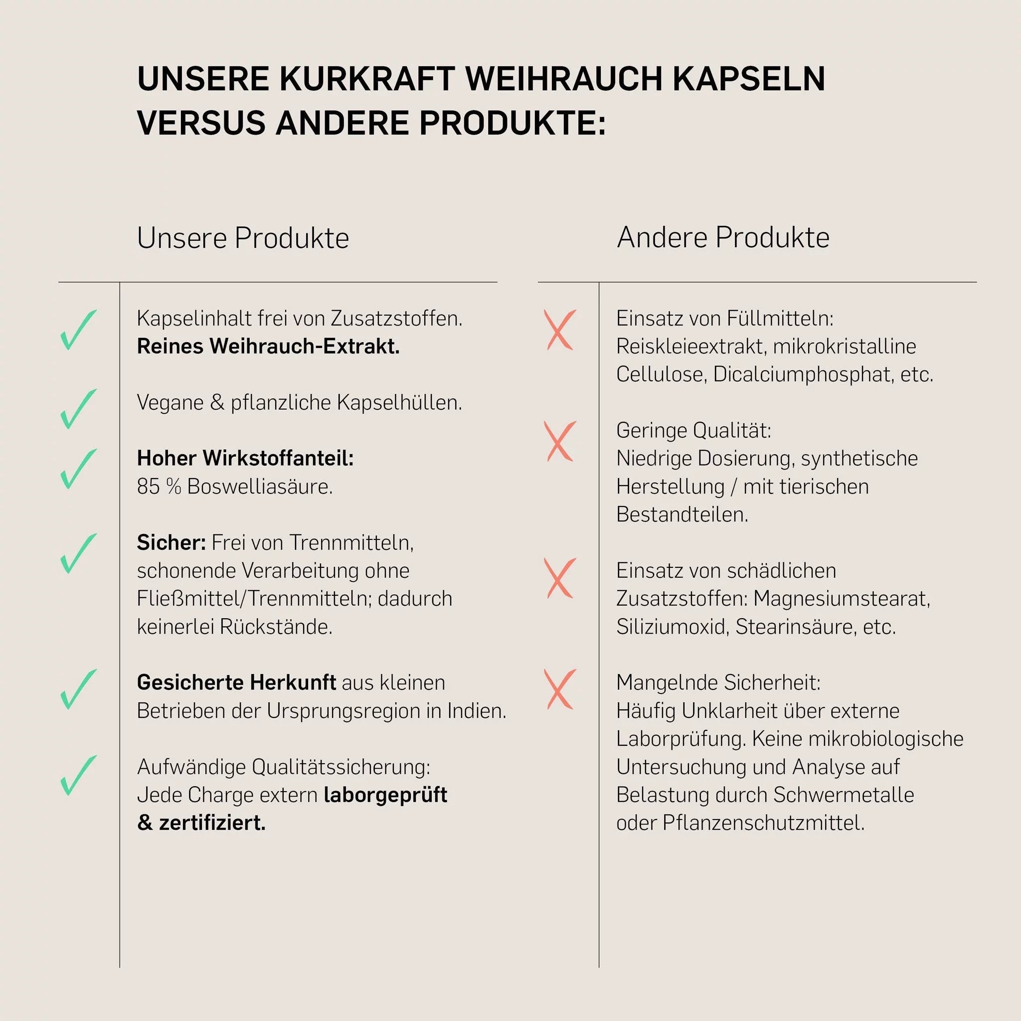 Kurkraft Weihrauch Kapseln im Vergleich – rein, vegan, ohne Zusatzstoffe, laborgeprüft