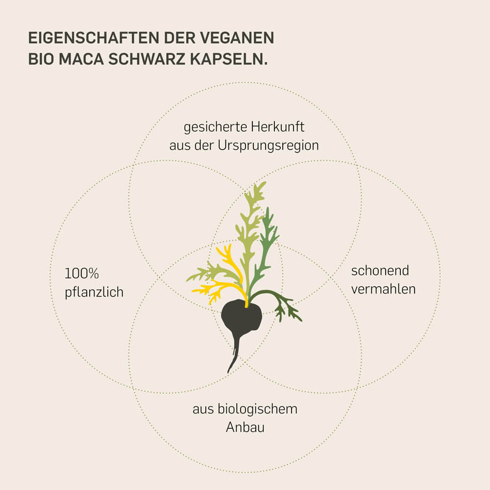 BIO MACA SCHWARZ - Kurkraft - BIO MACA SCHWARZ