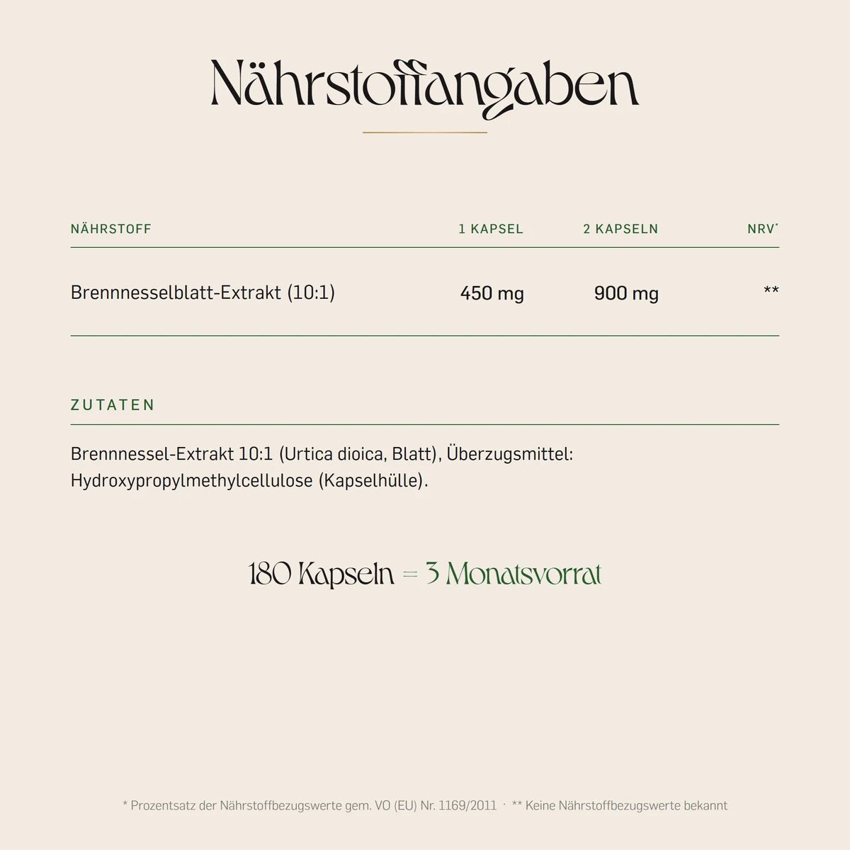 Naehrstoffangaben der Brennnessel Kapseln: 450 mg Urtica-dioica-Blattextrakt 10:1 je Kapsel, 900 mg pro Tagesdosis aus zwei Kapseln