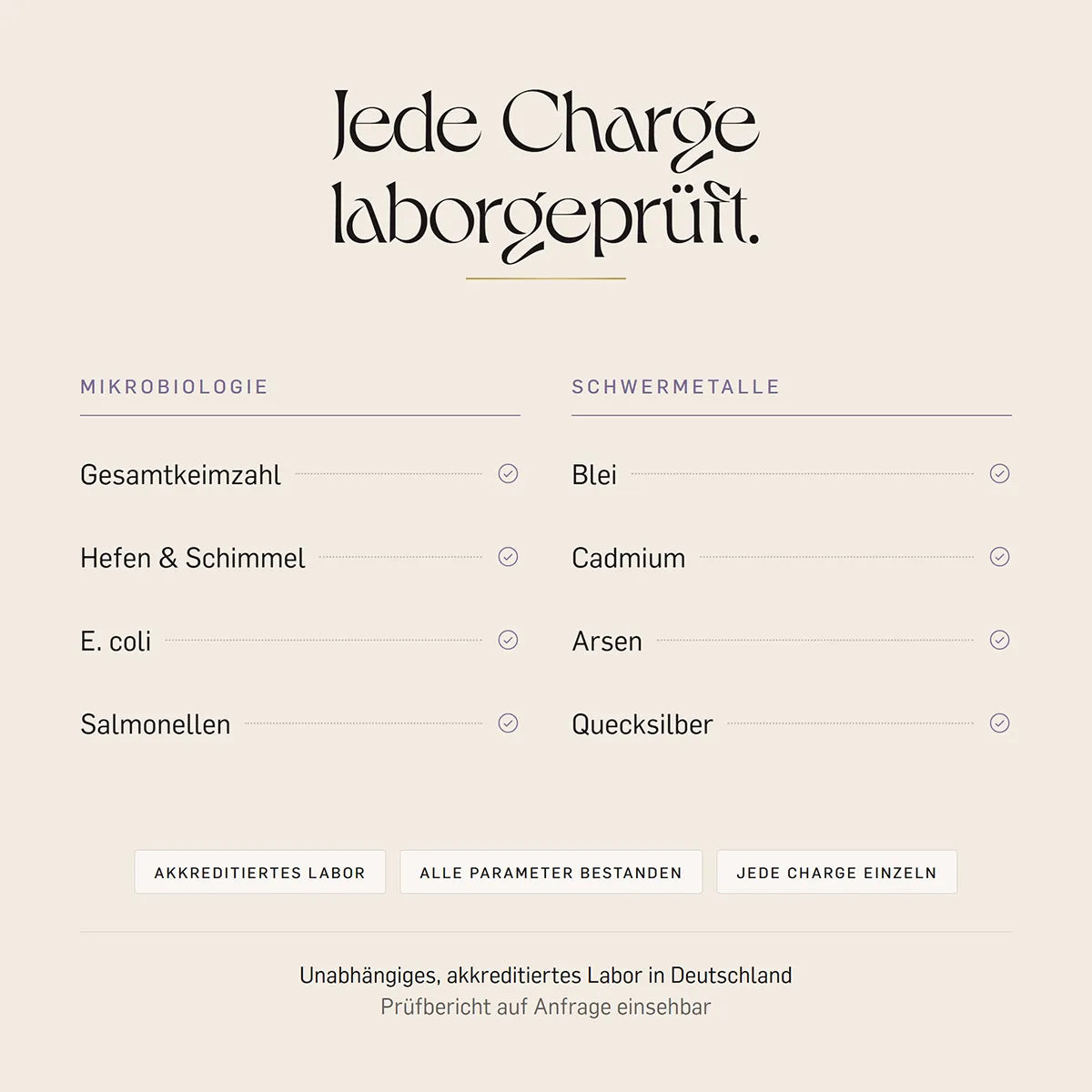 Jede Charge laborgeprüft – Analyse auf Keimzahl, Hefen, Schimmel und Salmonellen sowie Schwermetalle wie Blei, Cadmium, Arsen, Quecksilber im akkreditierten Labor.