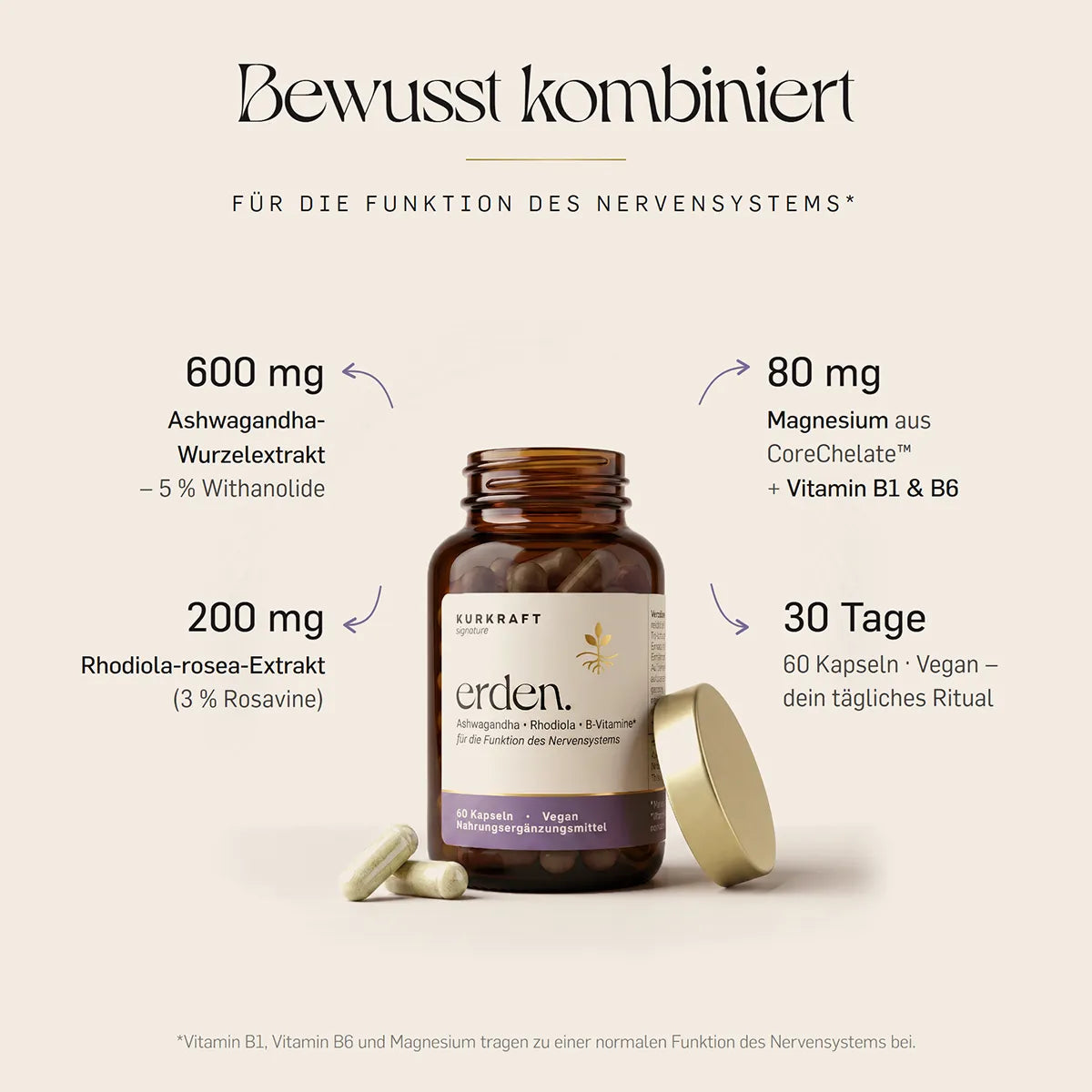 Ashwagandha-Wurzelextrakt 600 mg mit 5 % Withanoliden und 200 mg Rhodiola-rosea-Extrakt je Tagesdosis – erden Kapseln, vegan, dazu Magnesium, B1, B6.