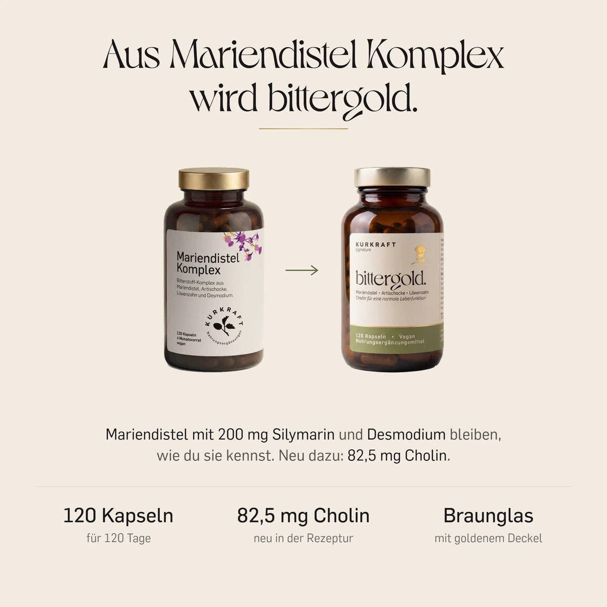 Aus Mariendistel Komplex wird bittergold.: Mariendistel mit 200 mg Silymarin und Desmodium bleiben, neu dazu 82,5 mg Cholin, jetzt im Braunglas mit goldenem Deckel