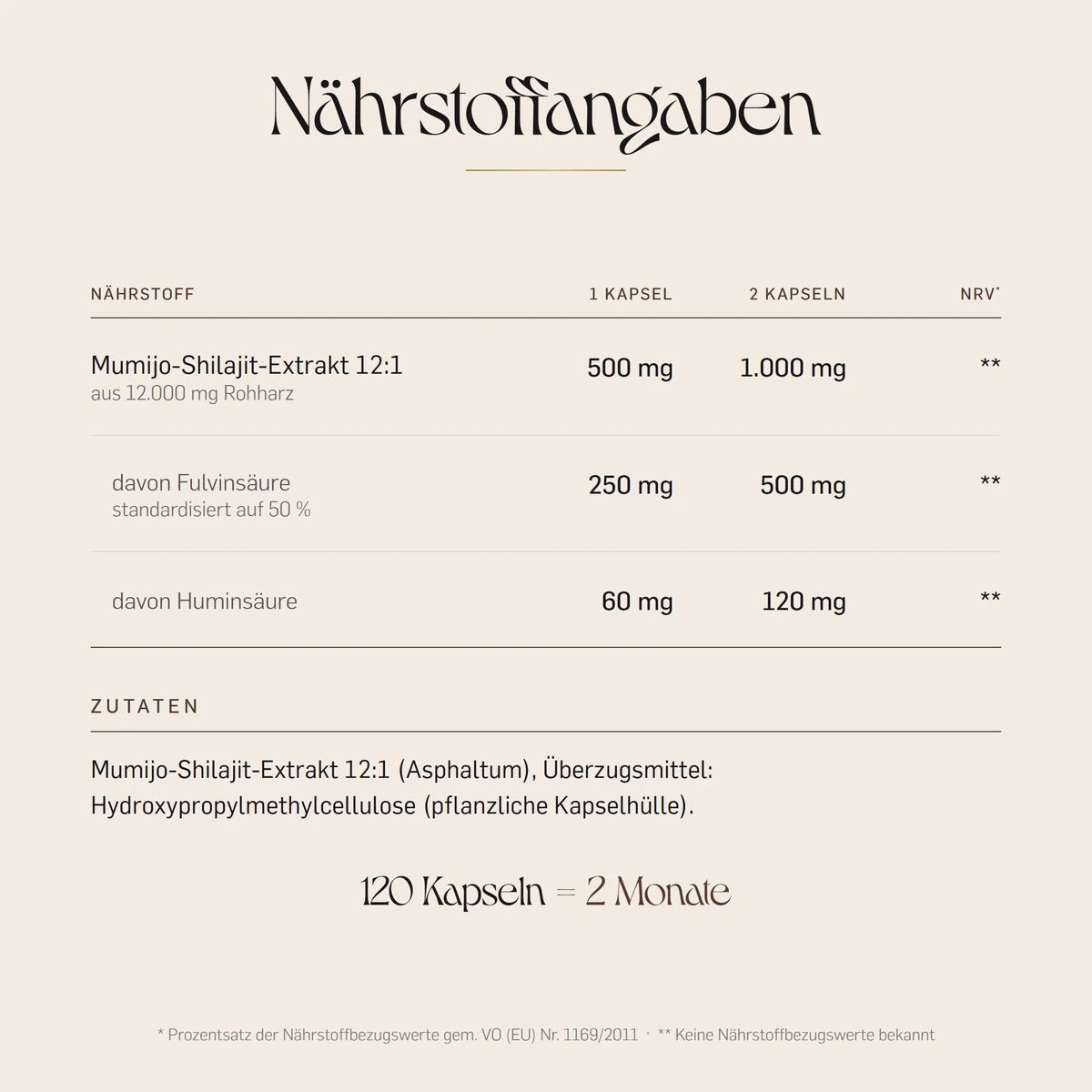 Nährstoffangaben der Mumijo Shilajit Kapseln: 1.000 mg Extrakt pro Tagesdosis, davon 500 mg Fulvinsäure
