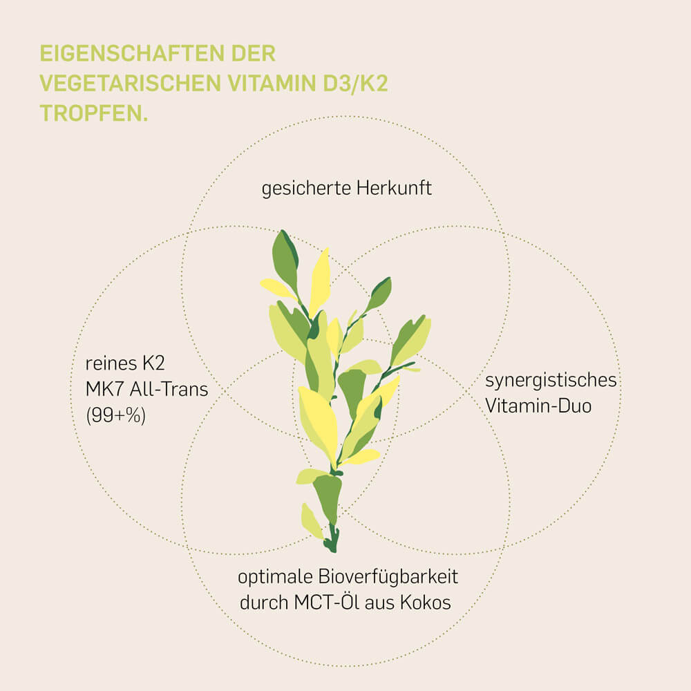 VITAMIN D3+K2 - Kurkraft - VITAMIN D3+K2