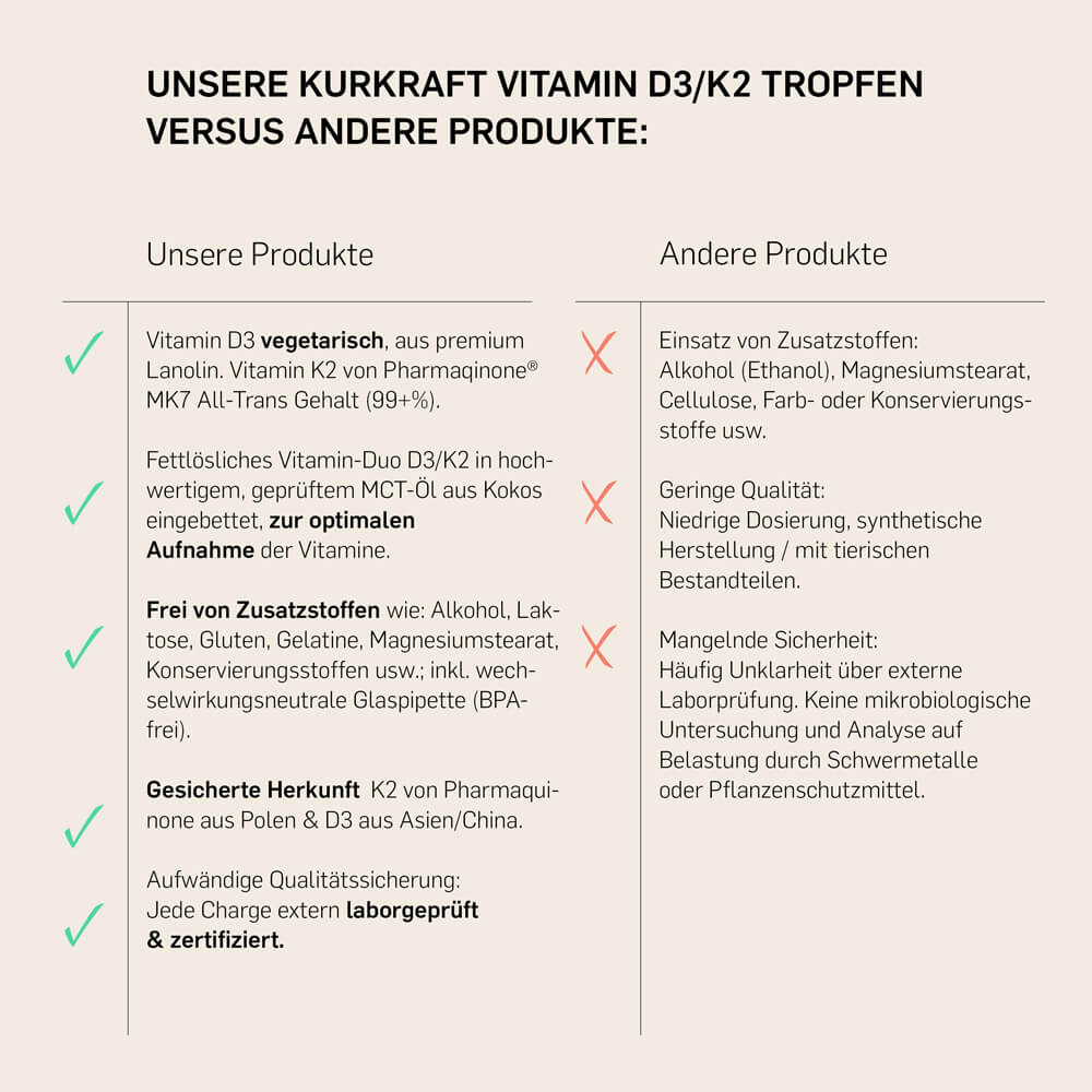 VITAMIN D3+K2 - Kurkraft - VITAMIN D3+K2