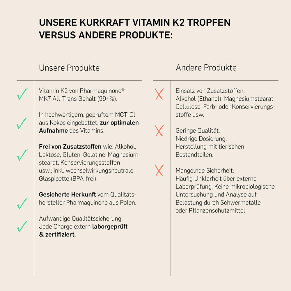 VITAMIN K2 - Kurkraft - VITAMIN K2