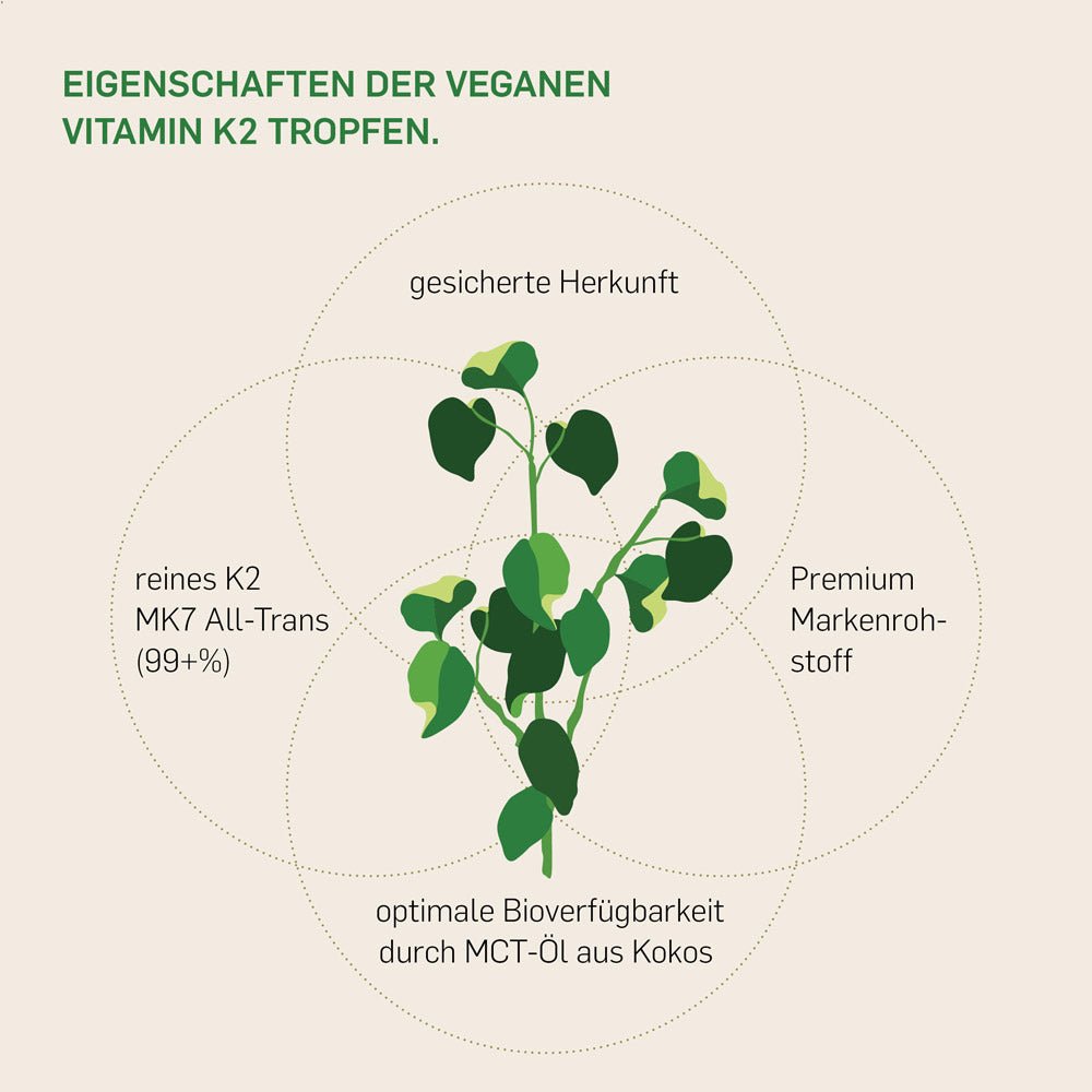 VITAMIN K2 - Kurkraft - VITAMIN K2