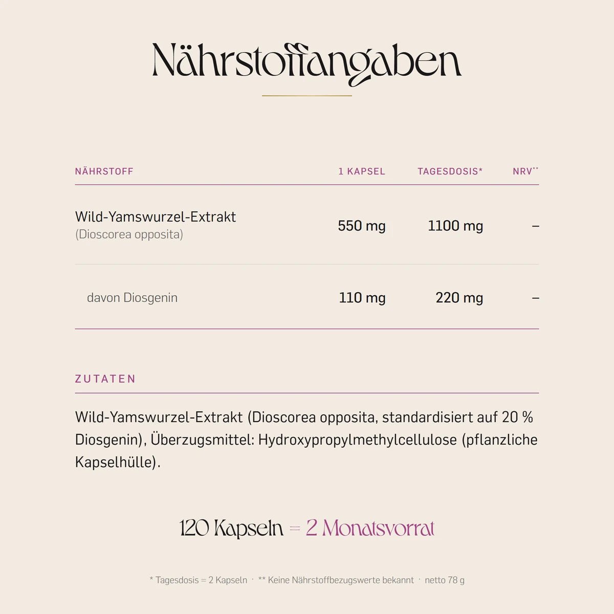 Nährstoffangaben der Wild Yam Kapseln: 1100 mg Yamswurzel-Extrakt (Dioscorea opposita) je Tagesdosis, davon 220 mg Diosgenin